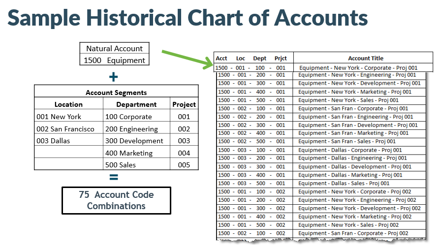 Building Blocks Sage Intacct Dimensions